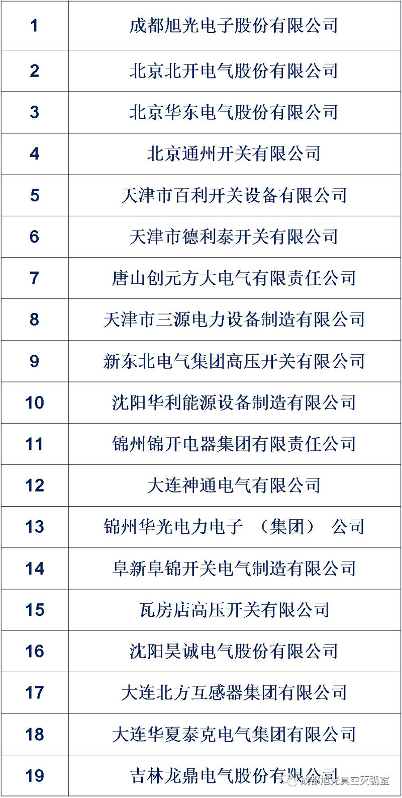 高压电器生产：传统与创新的博弈